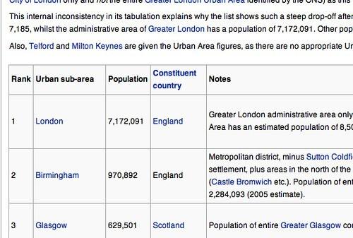 bảng số liệu trên trang Wikipedia